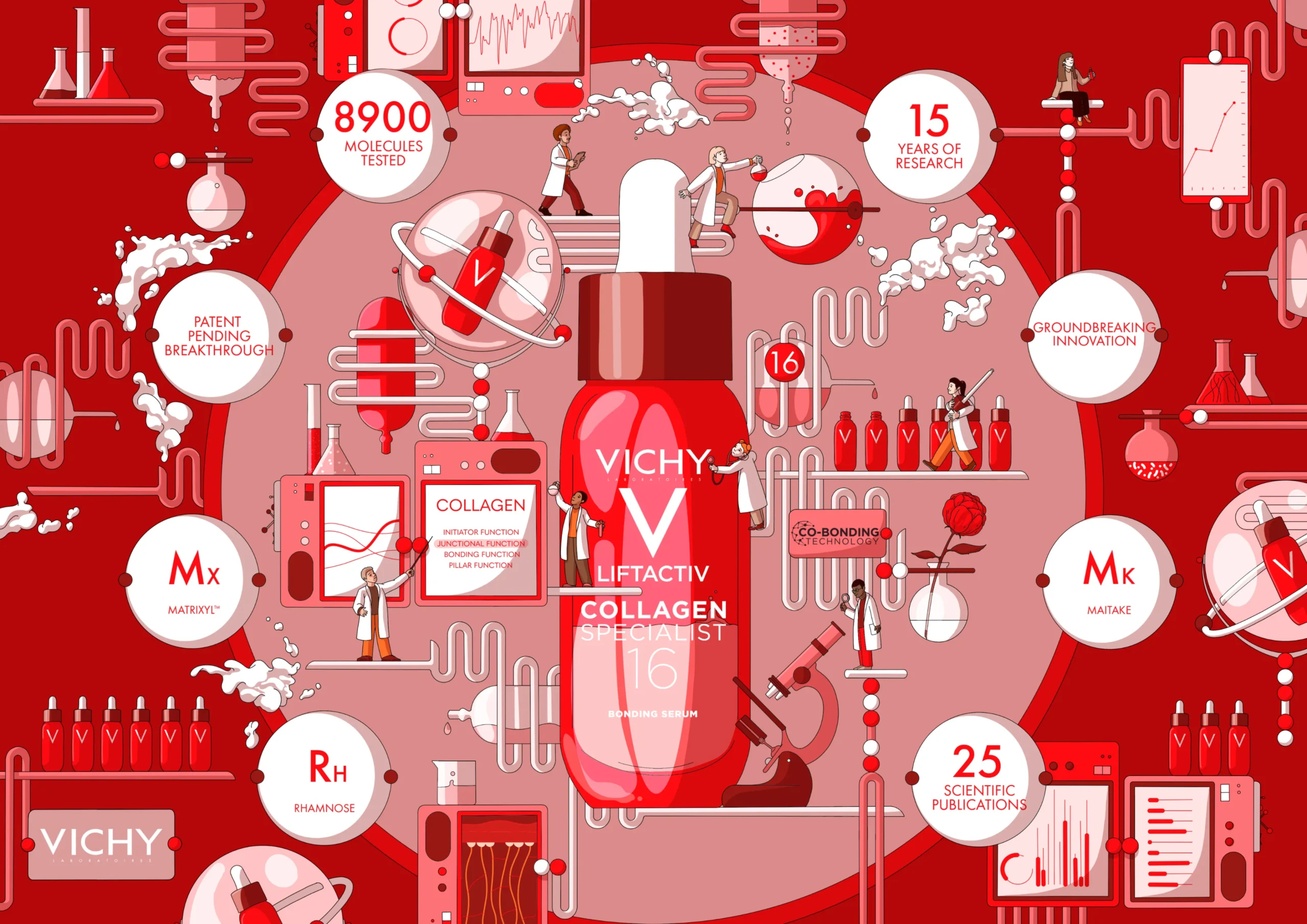 Superchouette- Une infographie illustrée sur le thème du rouge pour le sérum Vichy Liftactiv Collagen Specialist montre un flacon de sérum central entouré d'icônes et de scientifiques, mettant en évidence la recherche, l'innovation et les données relatives au collagène.